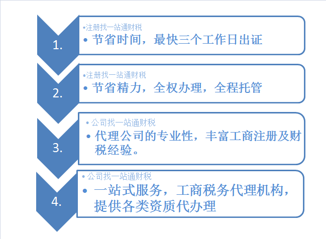 正规工商税务代理机构     江西省一站通财税的优势